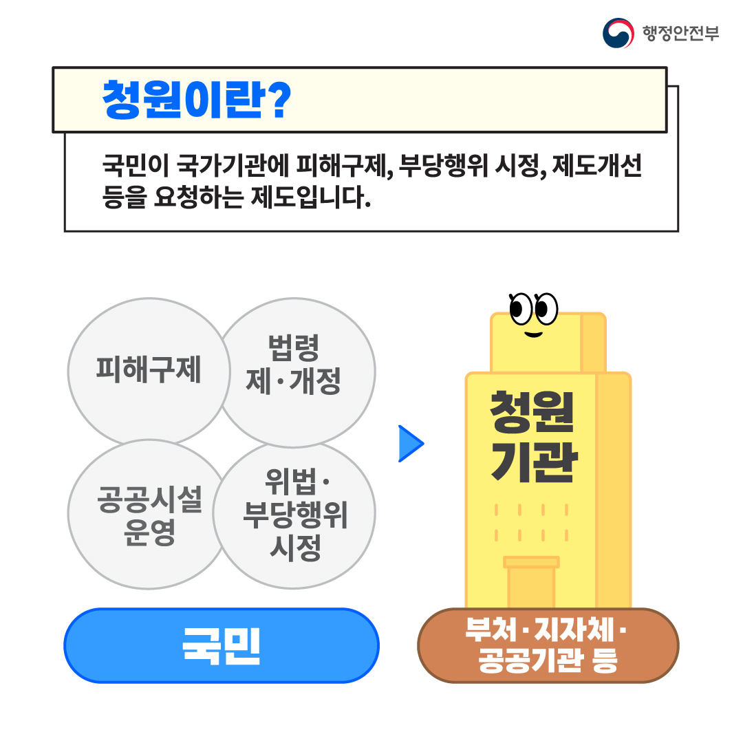청원24 안내(청원이란)