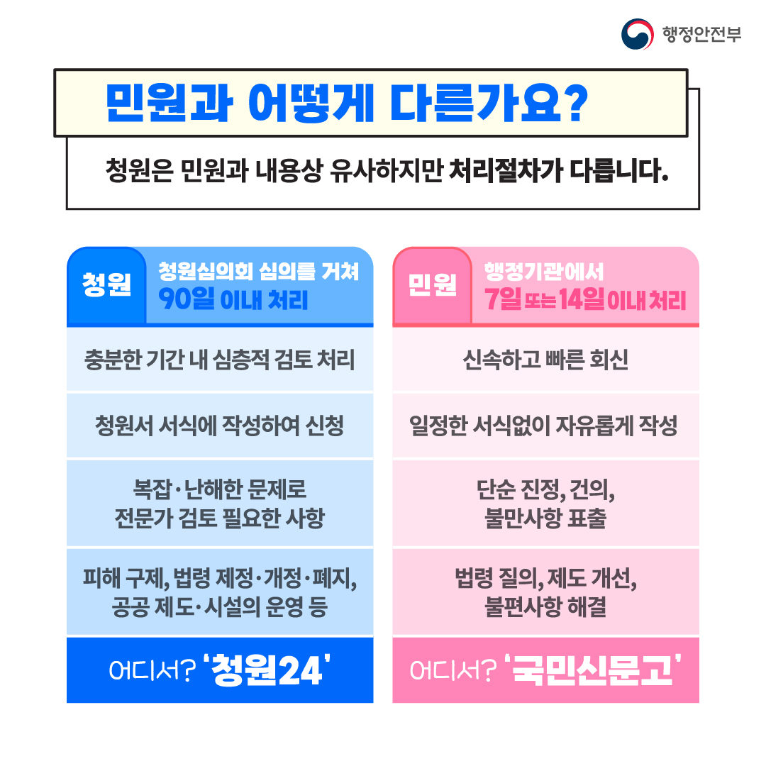 청원24 안내(청원과 민원의 차이)