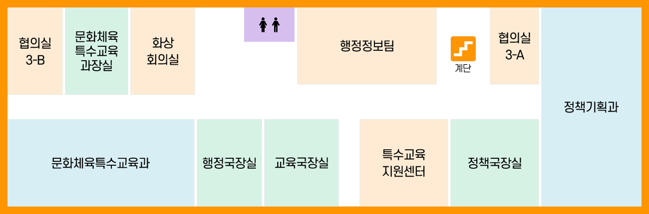 3층 도면 : 왼쪽 상단 협의실3-B를 기준하여 시계방향으로 문화체육특수교육과장실, 화상회의실, 행정정보팀, 계단, 협의실3-A, 정책기획과, 정책국장실, 특수교육지원센터, 교육국장실, 행정국장실, 문화체육특수교육과