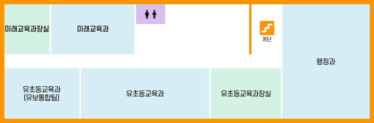 4층 도면 : 왼쪽 상단 미래학력담당관실을 기준하여 시계방향으로 미래학력담당관, 계단, 행정과, 유초등교육과장실, 유초등교육과, 유초등교육과(유보통합팀)