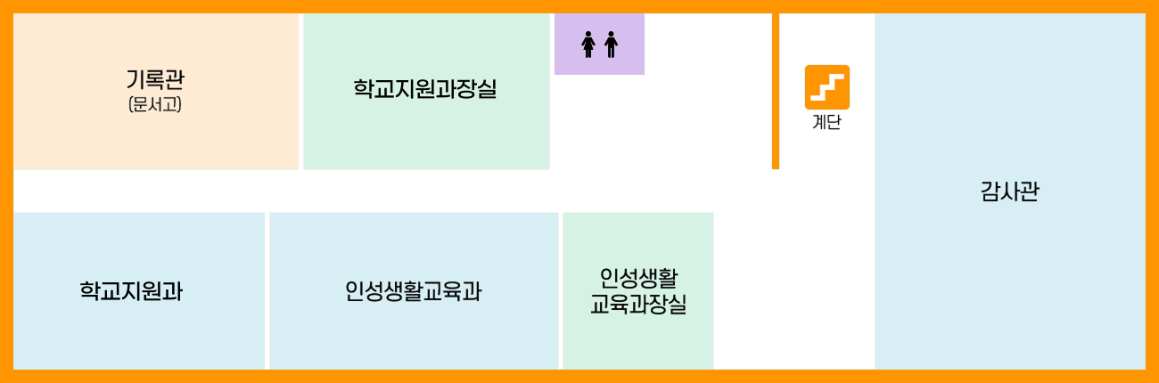 5층 도면 : 왼쪽 상단 기록관(문서고)를 기준하여 시계방향으로 미래학교추진단장실, 계단, 감사관, 인성생활교육과장실, 인성생활교육과, 미래학교추진단