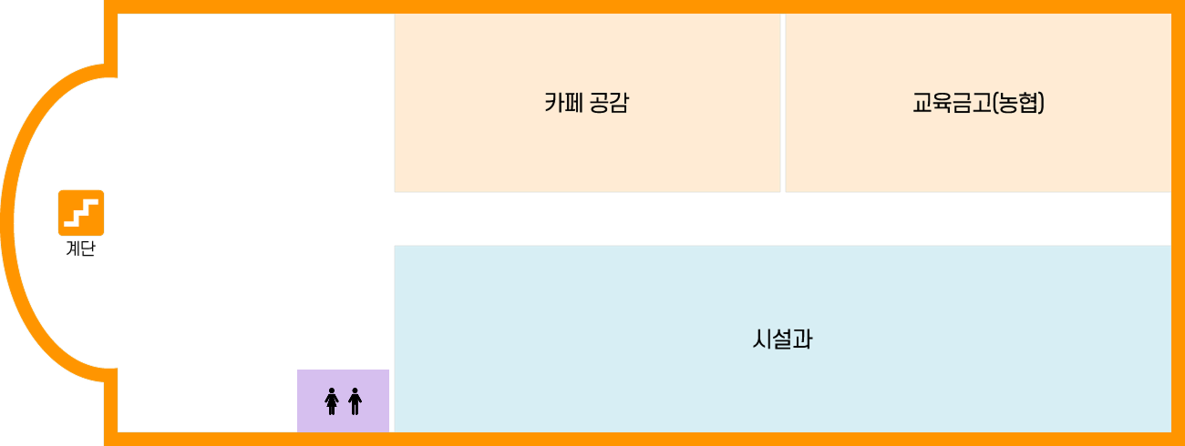 별관 1층 도면 : 왼쪽 계단을 기준하여 시계방향으로 카페 공감, 교육금고(농협), 시설과