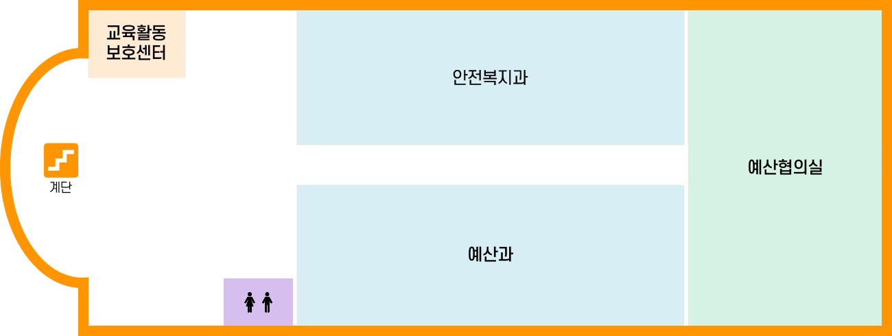 별관 2층 도면 : 왼쪽 계단을 기준하여 시계방향으로 교원치유지원센터, 안전복지과, 예산협의실, 예산과