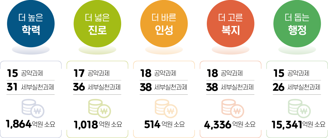 공약총괄 이미지 : 자세한 내용은 다음과 같습니다.
